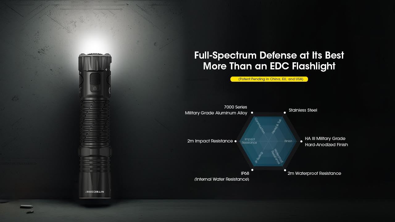 Amazon.co.jp: Nitecore EDC33 UHi 20 MAX LED充電式懐中電灯 - 4000